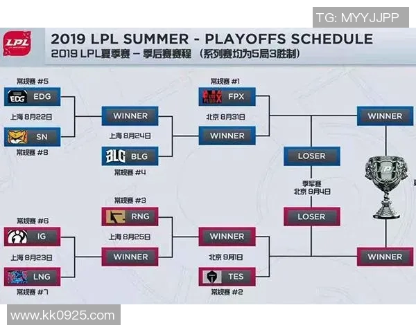 FPX战队的灵活转换体系解析与战术应用探讨