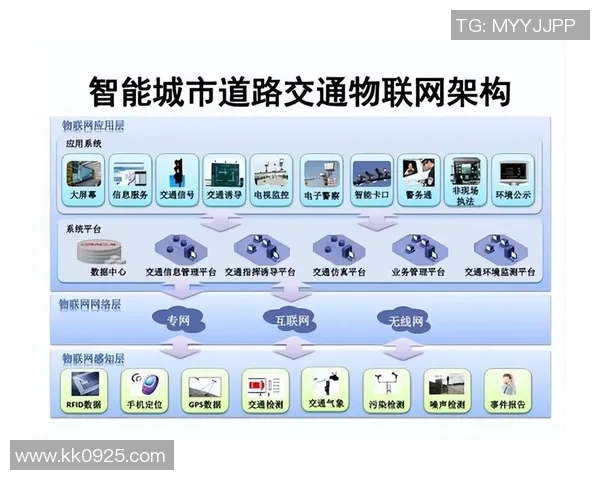 智能交通引领未来城市发展探索智能化交通系统建设与优化路径